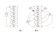 化工行業(yè)OA軟件--精細(xì)化工行業(yè)