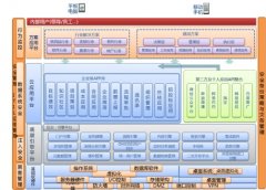 一個微信用戶，你愿意用OA嗎？