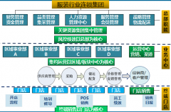 寧波XXX集團(tuán)成功簽約泛普軟件！