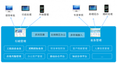 企業(yè)OA辦公系統(tǒng)簽約XX地產之一的ss地產