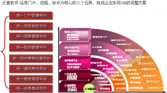 房地產(chǎn)行業(yè)蓬勃發(fā)展，已經(jīng)成為國民經(jīng)濟(jì)中的支柱性產(chǎn)業(yè)