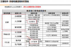 成都免費(fèi)OA系統(tǒng)的子流程設(shè)置列表顯示列修改