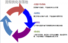 免費(fèi)OA辦公系統(tǒng)觸發(fā)相同流程