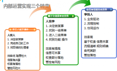 21世紀(jì)什么最貴？人才！