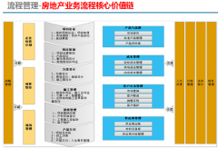 看看協(xié)同OA辦公平臺(tái)怎么為我們帶來錢？