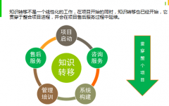 自動(dòng)化辦公系統(tǒng)的知識(shí)目錄收集及整理