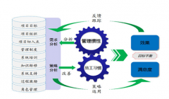OA辦公自動化對項目啟動的需求調研階段