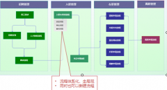 OA辦公系統(tǒng)軟件一人多崗解決方案