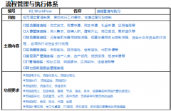 公司OA系統(tǒng)的流程參數(shù)設(shè)置注意事項