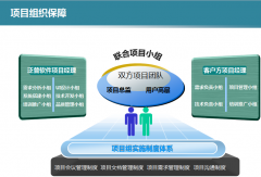 協(xié)同辦公管理系統(tǒng)搭建任務的分配和確定：