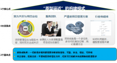 OA系統(tǒng)讓客戶方認識是運維的重要性和方法