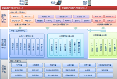 協(xié)同OA在保險行業(yè)的應用解決案例