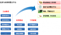 XXXX建筑勞務(wù)推動泛普OA軟件協(xié)同管理平臺的應(yīng)用