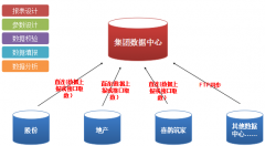 近日，XXXX投資顧問(wèn)有限公司OA項(xiàng)目順利驗(yàn)收！