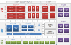 公關(guān)20年的發(fā)展，已經(jīng)成為潛力巨大的新興行業(yè)