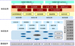 近日，XXX日化有限公司OA項(xiàng)目順利驗(yàn)收！