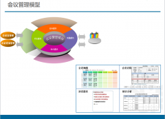 OA系統(tǒng)的會議類型設(shè)置頁面新增共享功能