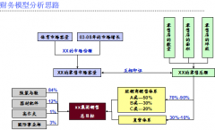 企業(yè)OA系統(tǒng)實(shí)現(xiàn)業(yè)務(wù)目標(biāo)的關(guān)鍵成功因素-店量
