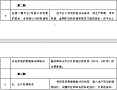 企業(yè)OA軟件投標(biāo)人的風(fēng)險(xiǎn)有哪些？