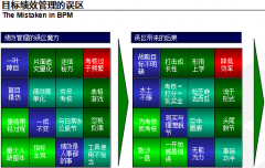 企業(yè)對OA辦公系統(tǒng)目標(biāo)績效管理的誤區(qū)有哪些？