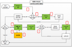 使用OA辦公系統(tǒng)為公司帶來的價(jià)值有哪些？