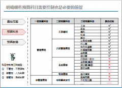 企業(yè)OA流程審批實(shí)現(xiàn)費(fèi)用支出管理規(guī)范化