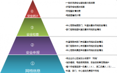 OA辦公管理軟件的服務器網(wǎng)絡區(qū)域隔離