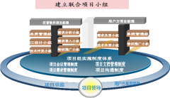 OA辦公系統(tǒng)軟件用于企業(yè)關(guān)鍵業(yè)務(wù)活動(dòng)