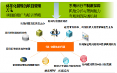 移動辦公OA系統(tǒng)的外部集成:無外部集成