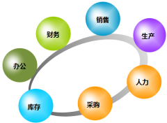 移動(dòng)辦公OA系統(tǒng)決策分析門戶與交易分析門戶