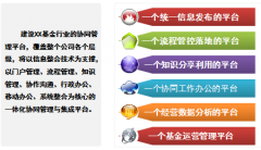 OA辦公自動化系統(tǒng)以人為為核心的權限管控平臺