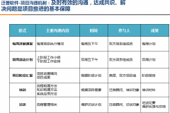 OA辦公管理系統(tǒng)使全省信息化工作得刡刢廟保障
