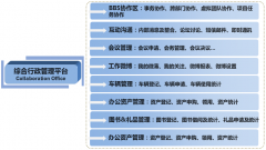 企業(yè)辦公尊重XX食品集團(tuán)用戶(hù)日常工作習(xí)慣