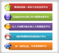 21世紀是一個知識經(jīng)濟時代，信息化時代