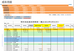 OA協(xié)同辦公管理系統(tǒng)的動態(tài)分析工具集