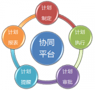 移動(dòng)辦公OA系統(tǒng)的信息交流方式是怎樣的？