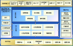 OA辦公系統(tǒng)可以導(dǎo)入績(jī)效工資嗎？