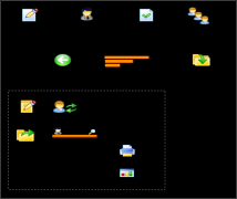 OA協(xié)同辦公系統(tǒng)對(duì)標(biāo)桿用戶(hù)進(jìn)行培訓(xùn)與測(cè)試