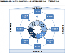 OA辦公系統(tǒng)是什么？辦公自動化系統(tǒng)結(jié)構(gòu)有哪些？