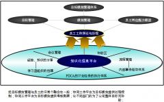 協(xié)同辦公軟件的“行政管理”與“人事管理”