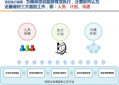 OA辦公自動(dòng)化實(shí)現(xiàn)技術(shù)的透明化、協(xié)同化、高效化