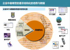 協(xié)同辦公系統(tǒng)的知識(shí)戰(zhàn)略規(guī)劃與試點(diǎn)單位實(shí)施