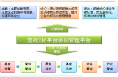辦公自動化管理系統(tǒng)流程效率統(tǒng)計分析
