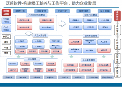 OA系統(tǒng)維護、OA常用功能介紹