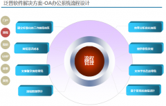 什么是OA系統(tǒng)的流程分析與數(shù)據(jù)處理方法？