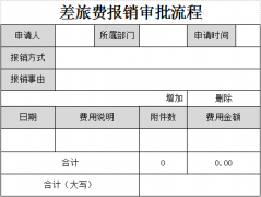 OA辦公系統(tǒng)具體都有哪些功能？泛普OA流程介紹