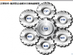 辦公自動(dòng)化軟件的管理價(jià)值與特點(diǎn)