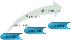 OA軟件是什么？什么是協(xié)同辦公關(guān)鍵需求？