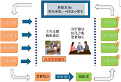 OA辦公自動化軟件的主要功能需求有哪些？