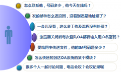 辦公自動化系統(tǒng)的移動辦公是怎樣實現(xiàn)的？